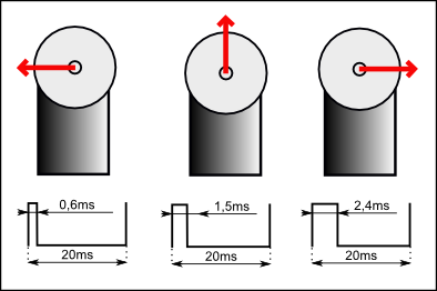 PWM-servo.png